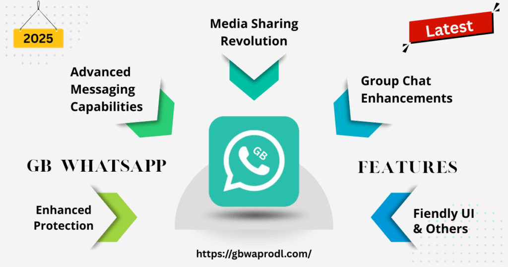 GB WhatsApp Features 2025