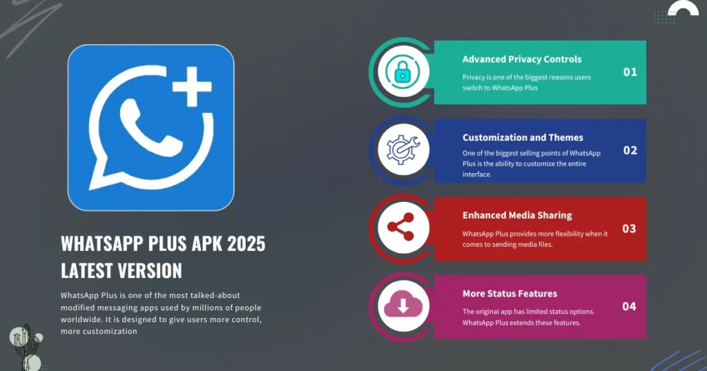 WhatsApp Plus Features 